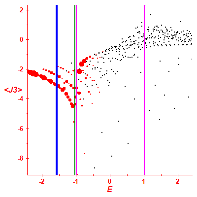 Peres lattice <J3>